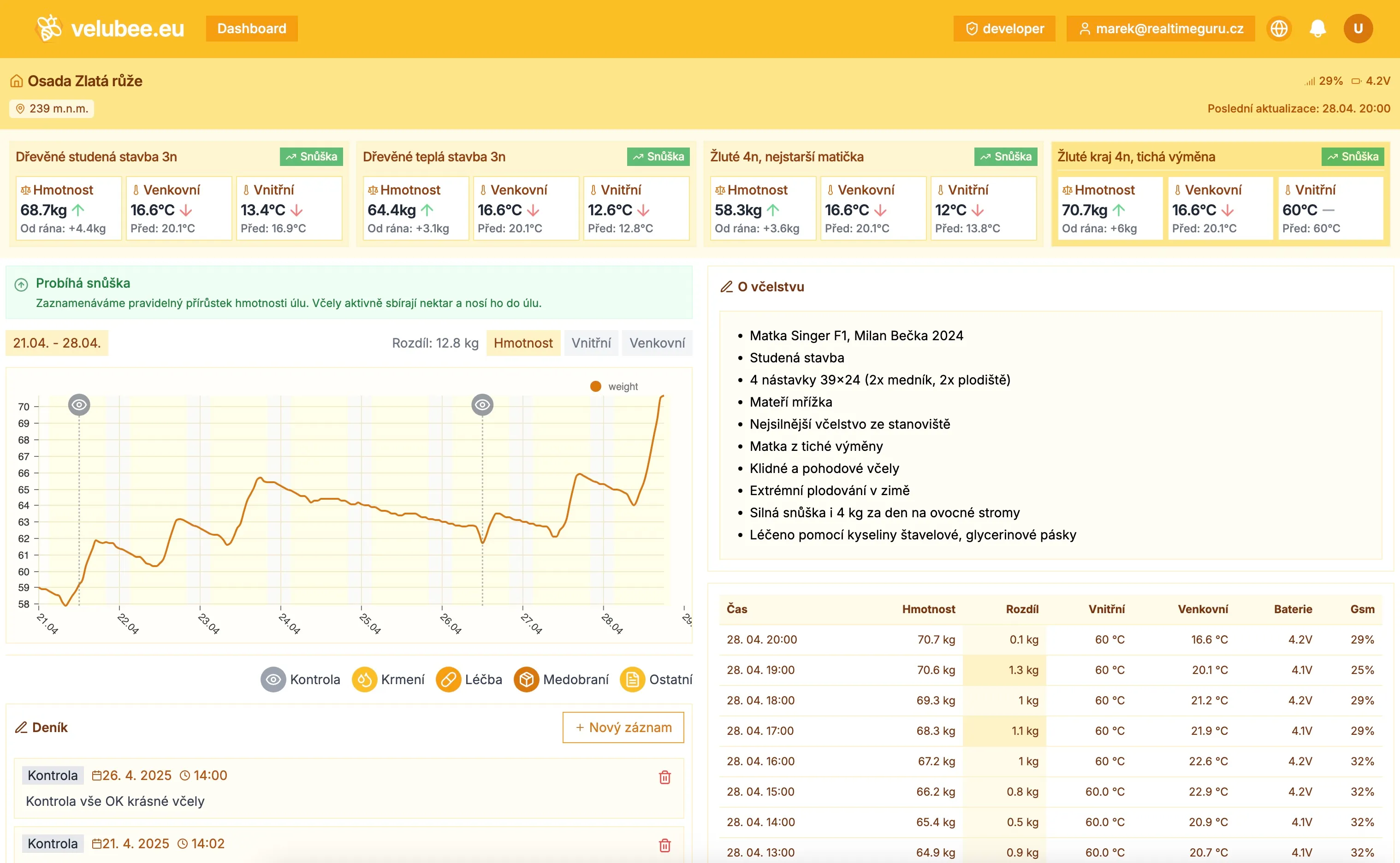 Vzdálené zobrazení dat na mobilní aplikaci