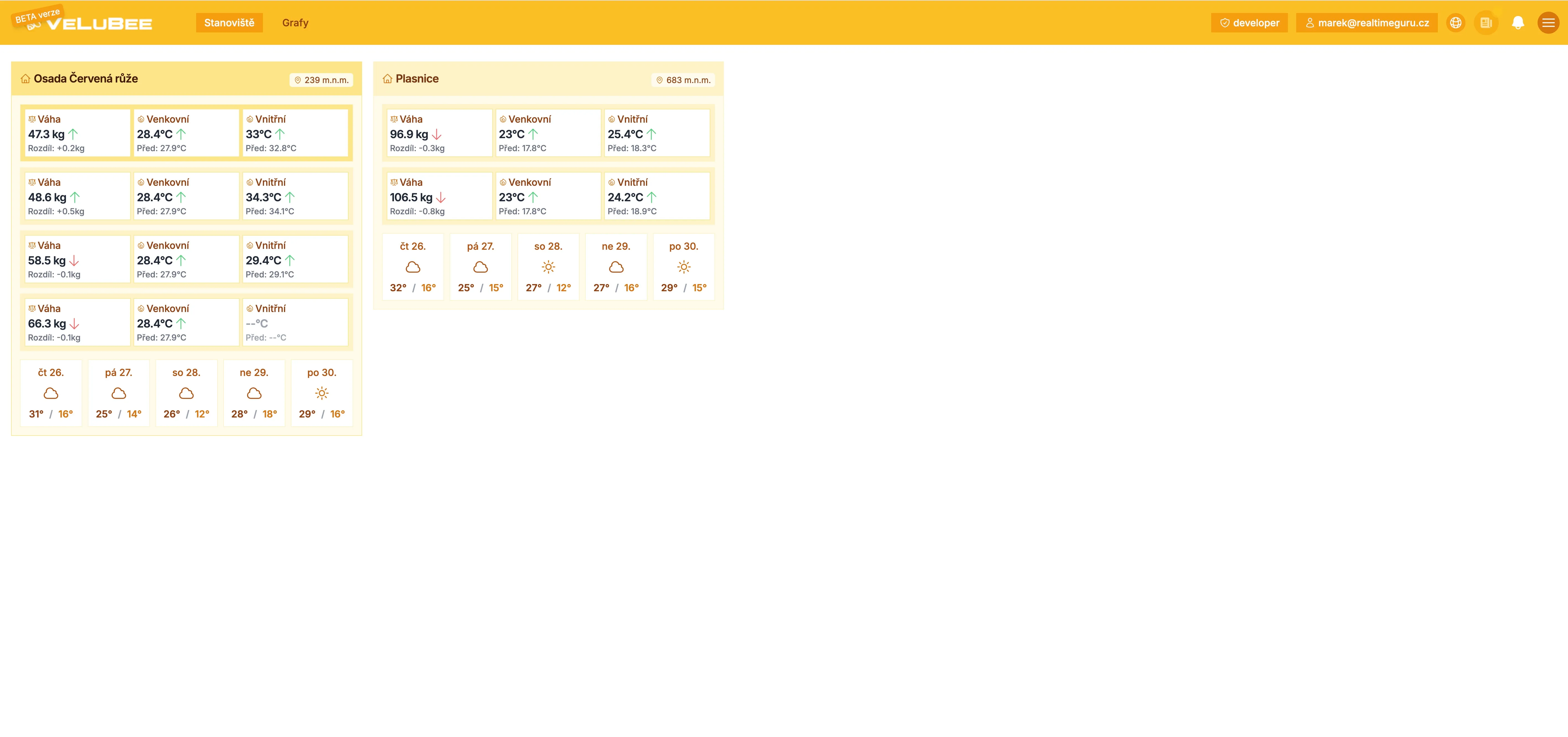 Správa více stanovišť a včelstev
